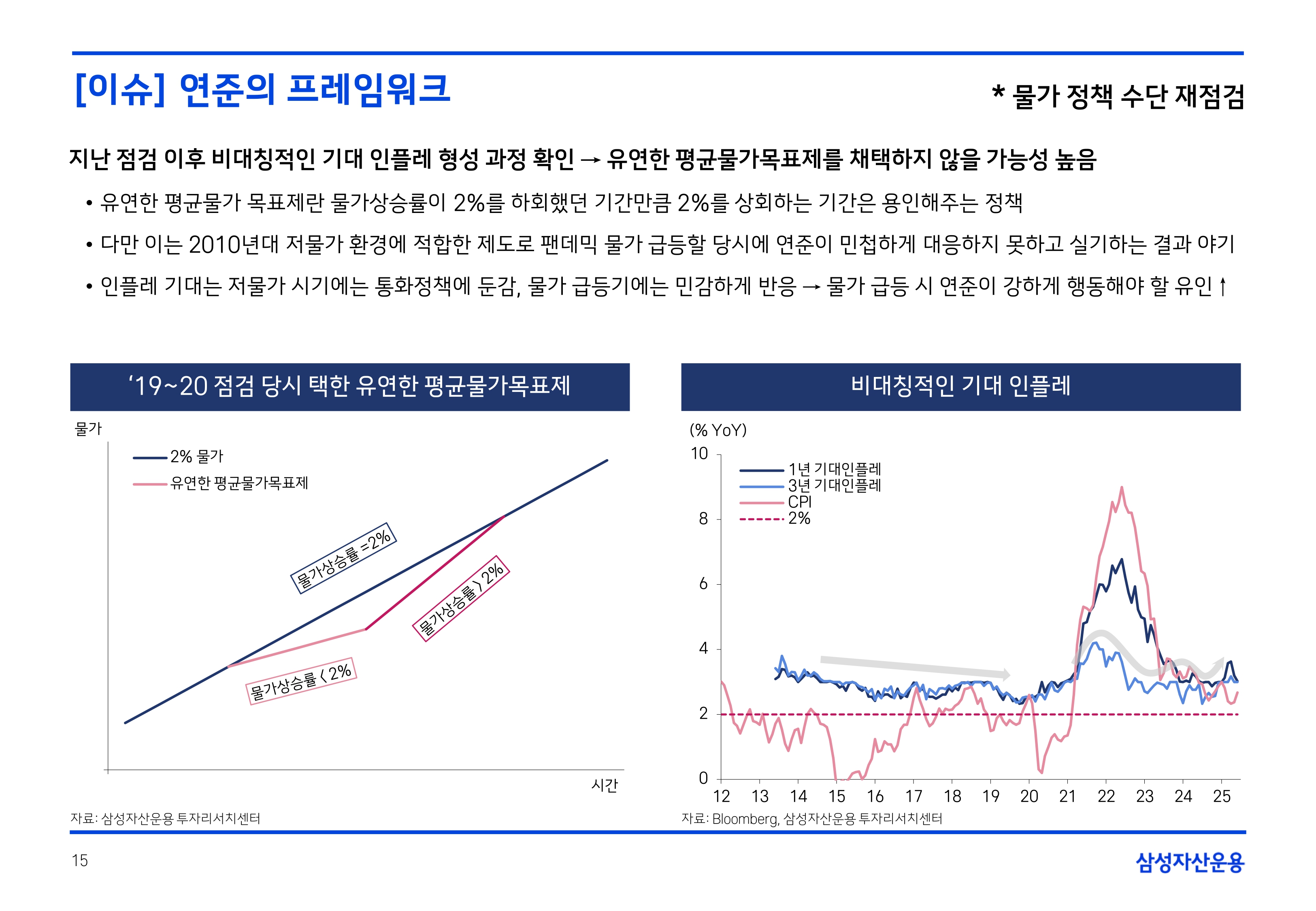 2508 국내외 채권시장 전망(PDF)_page-0015.jpg