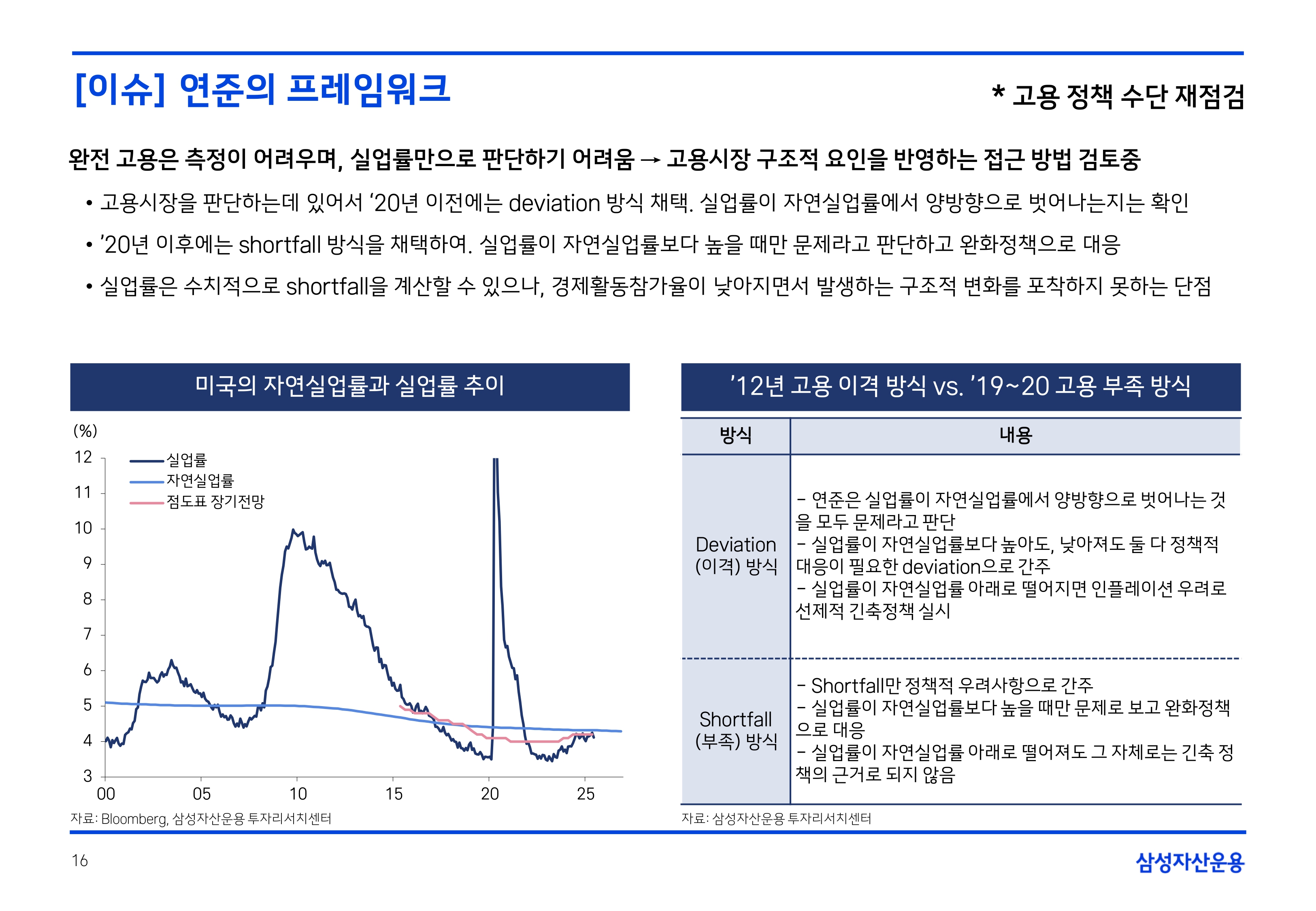 2508 국내외 채권시장 전망(PDF)_page-0016.jpg