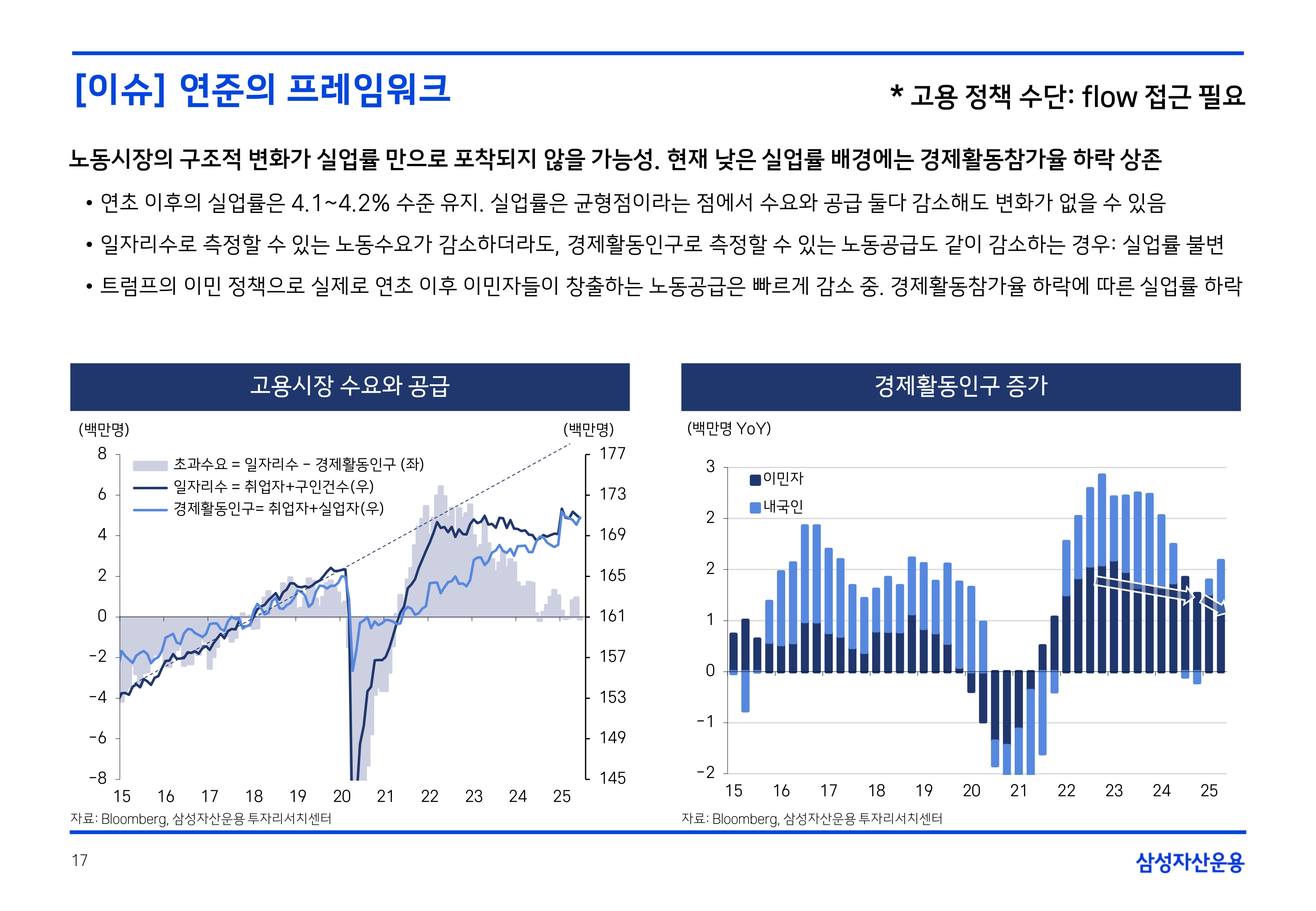 2508 국내외 채권시장 전망(PDF)_page-0017.jpg