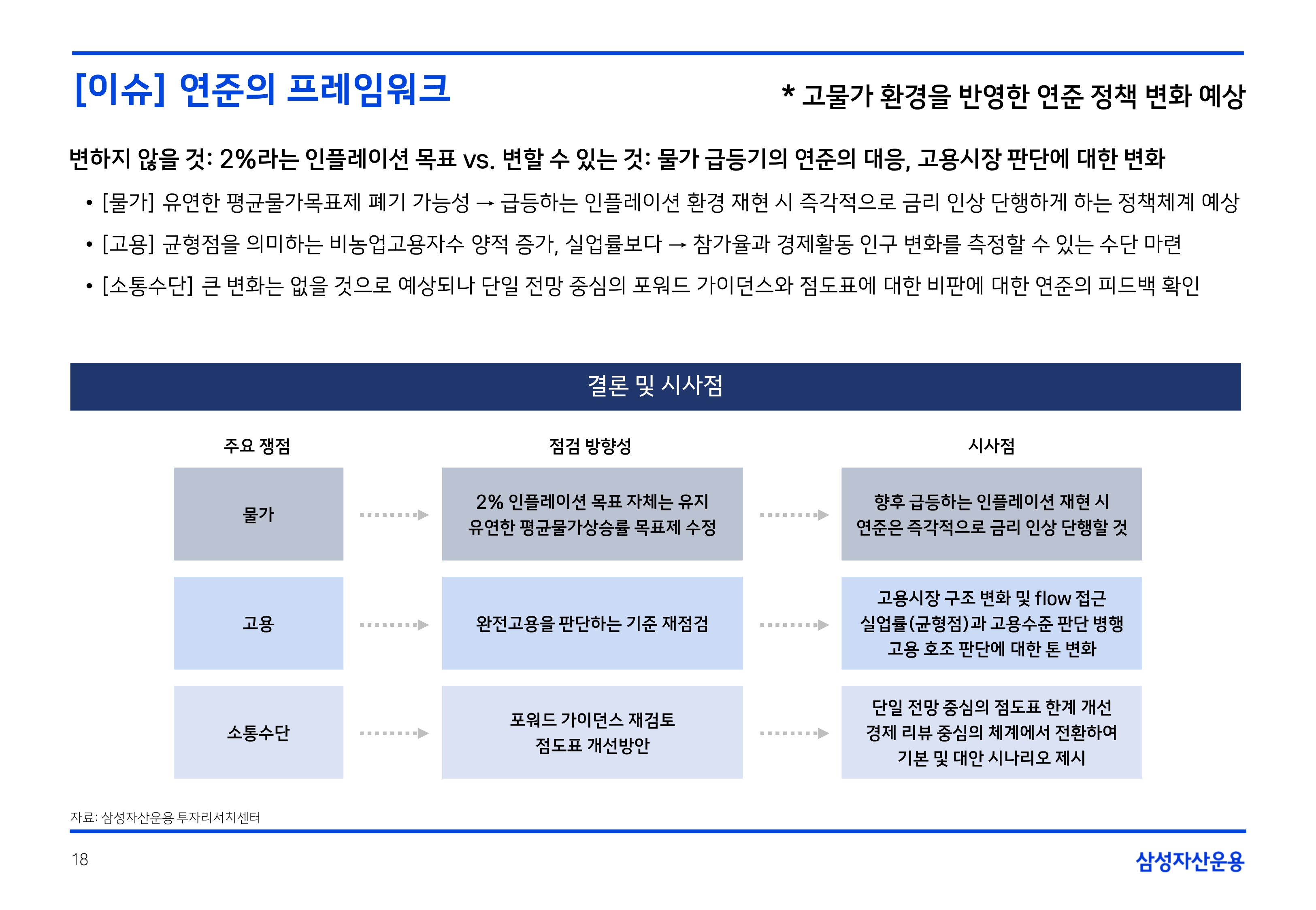 2508 국내외 채권시장 전망(PDF)_page-0018.jpg
