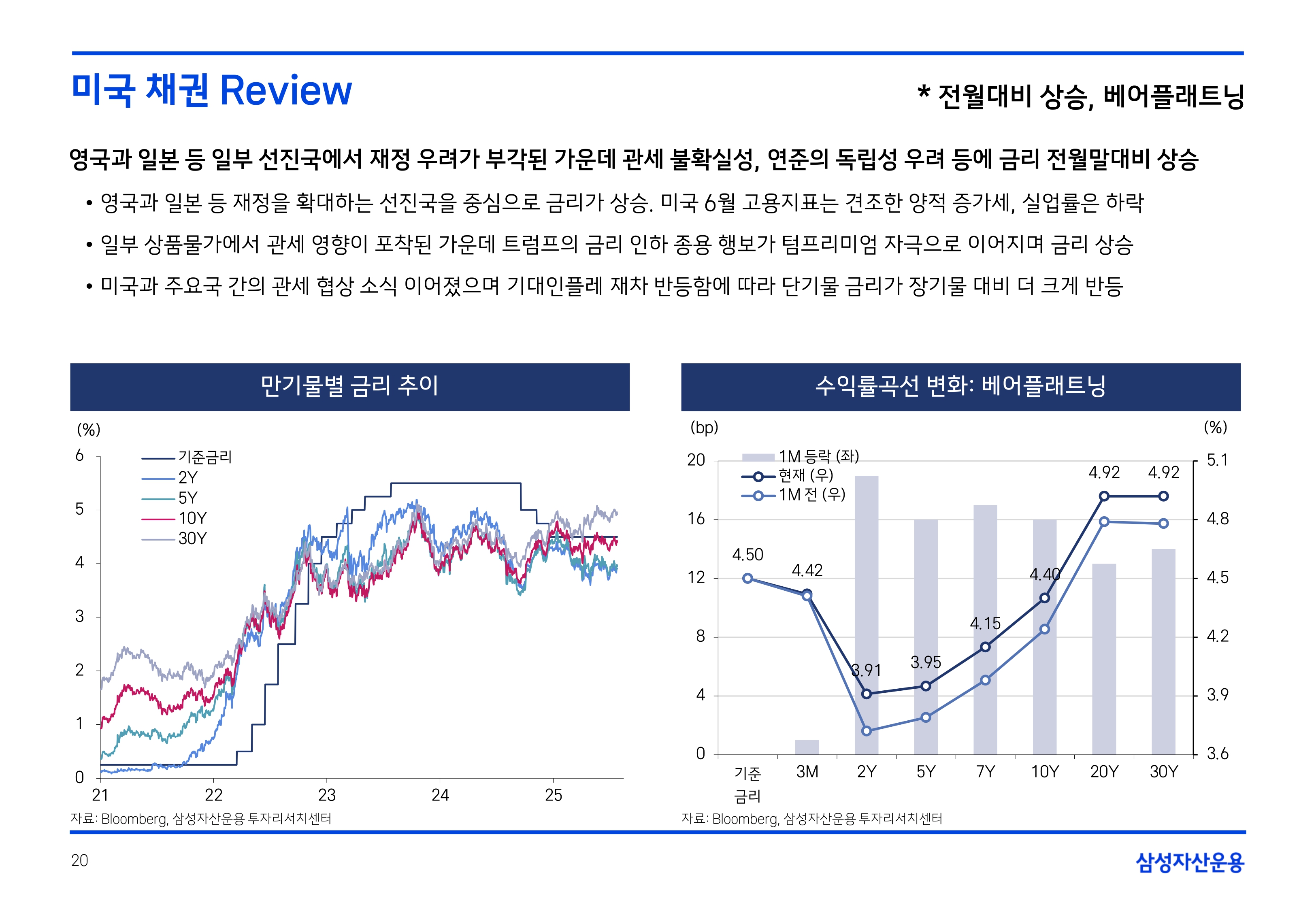 2508 국내외 채권시장 전망(PDF)_page-0020.jpg