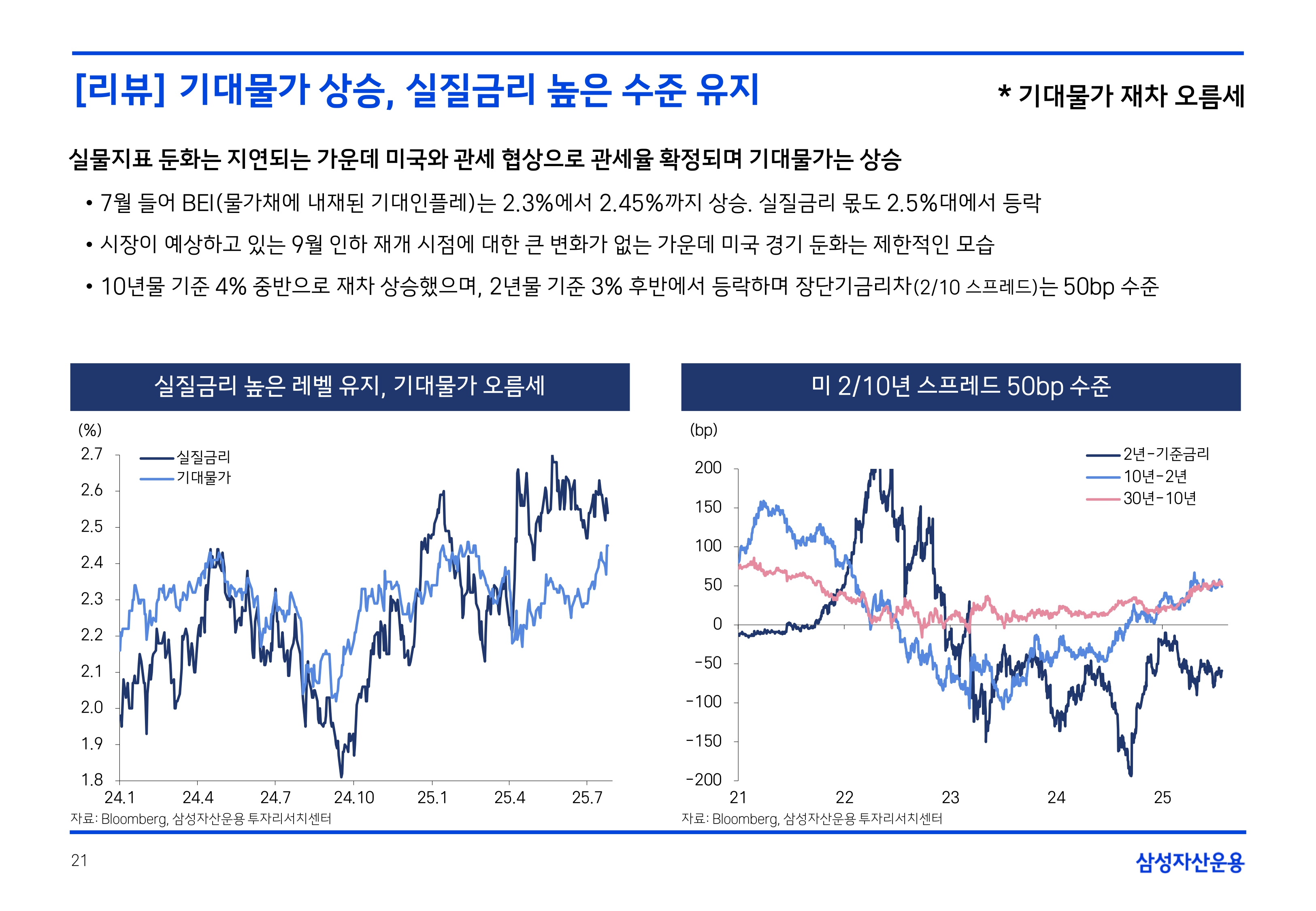 2508 국내외 채권시장 전망(PDF)_page-0021.jpg