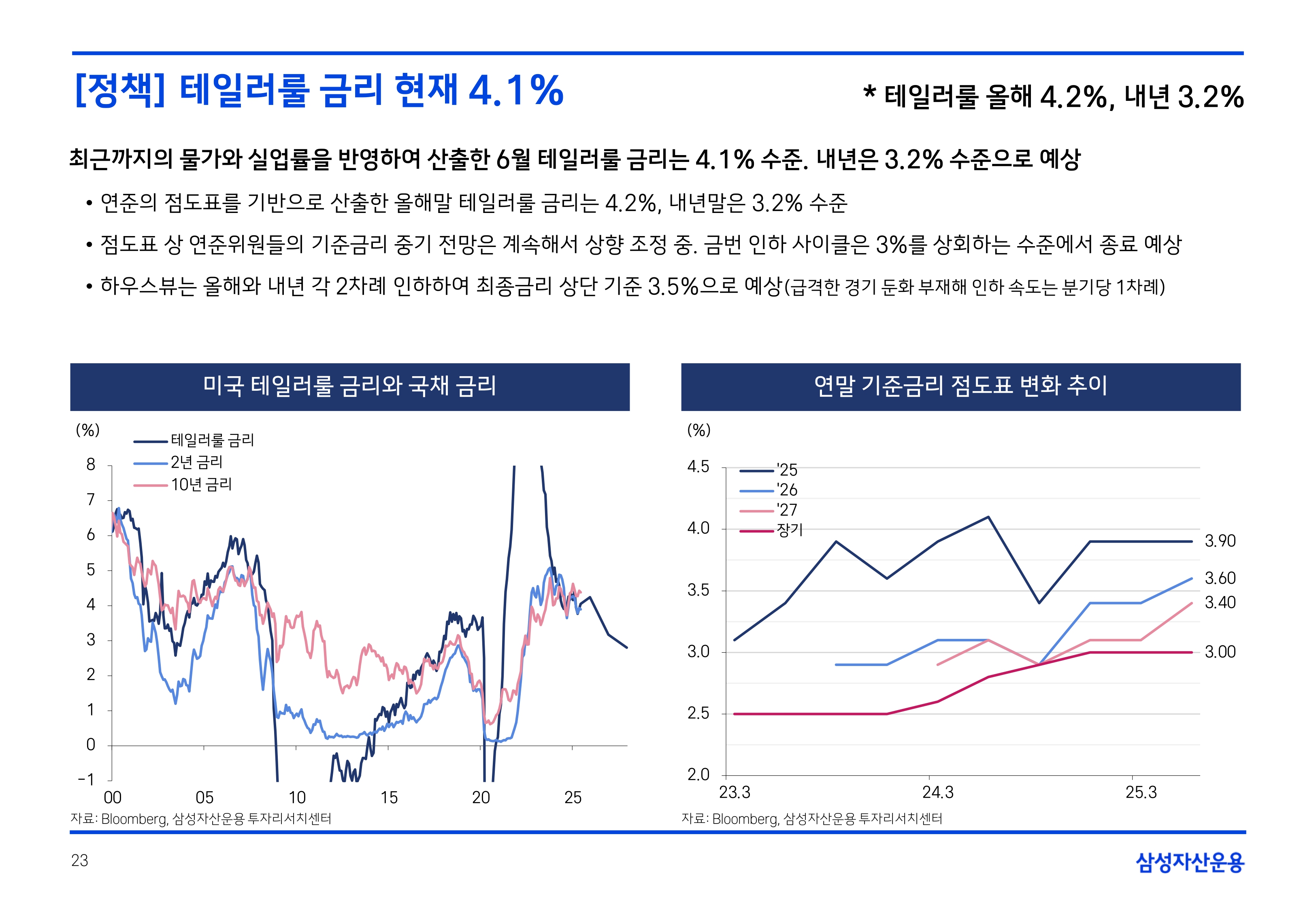 2508 국내외 채권시장 전망(PDF)_page-0023.jpg
