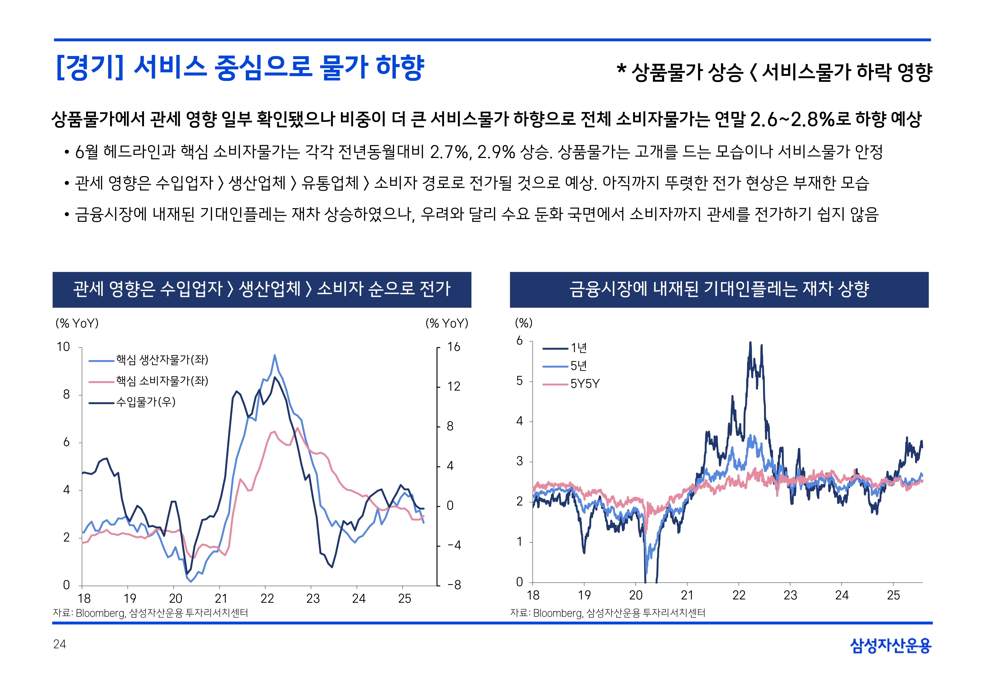 2508 국내외 채권시장 전망(PDF)_page-0024.jpg