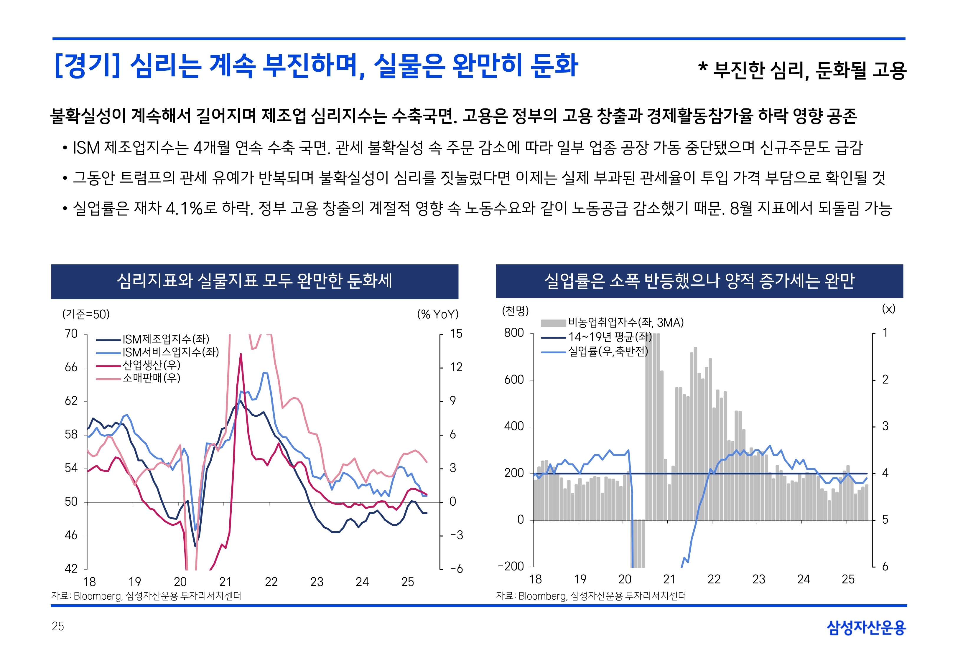 2508 국내외 채권시장 전망(PDF)_page-0025.jpg