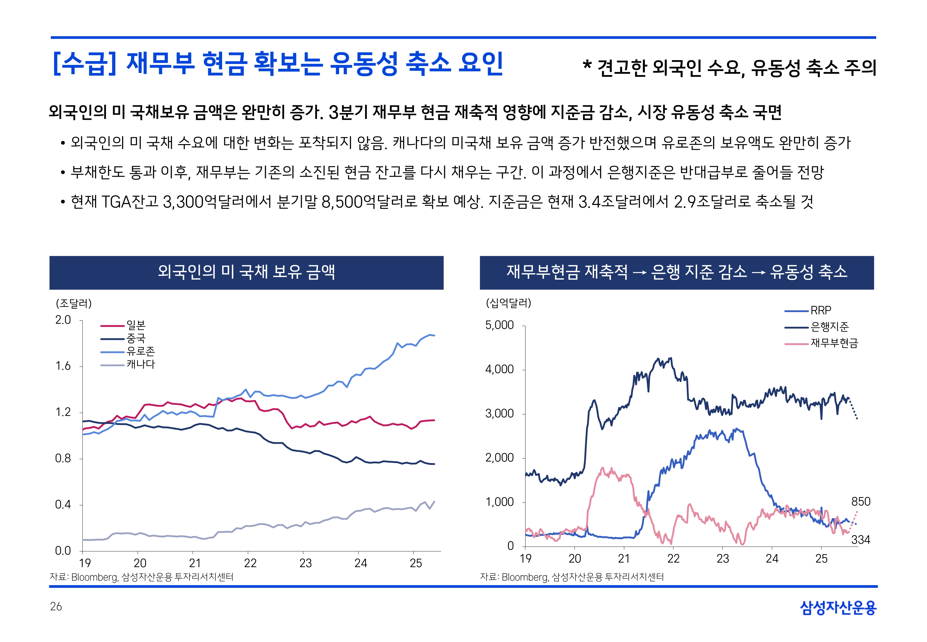 2508 국내외 채권시장 전망(PDF)_page-0026.jpg