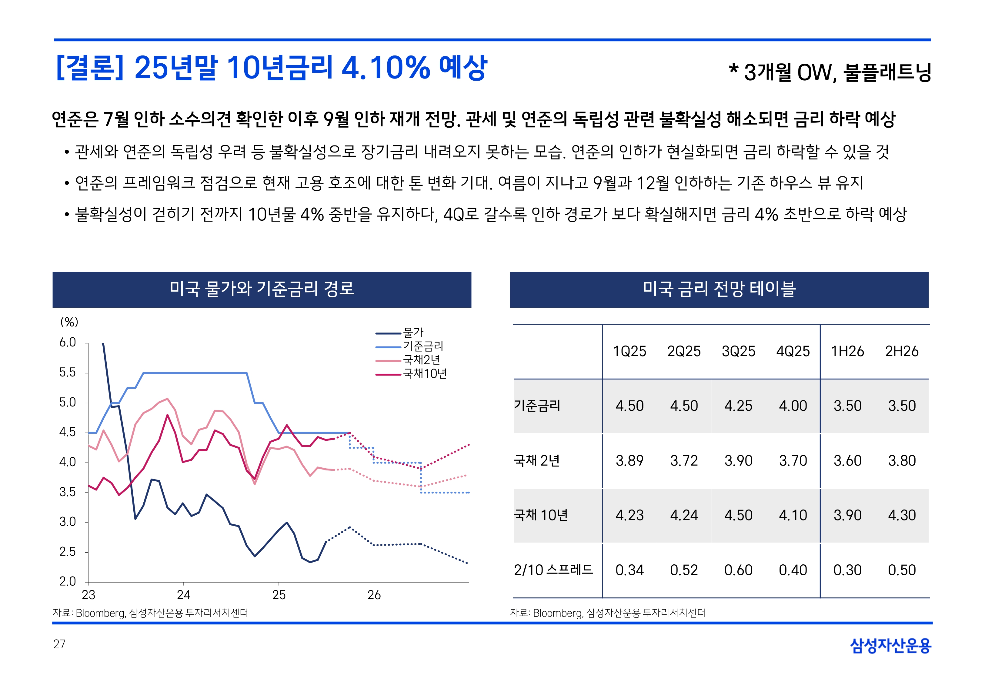 2508 국내외 채권시장 전망(PDF)_page-0027.jpg