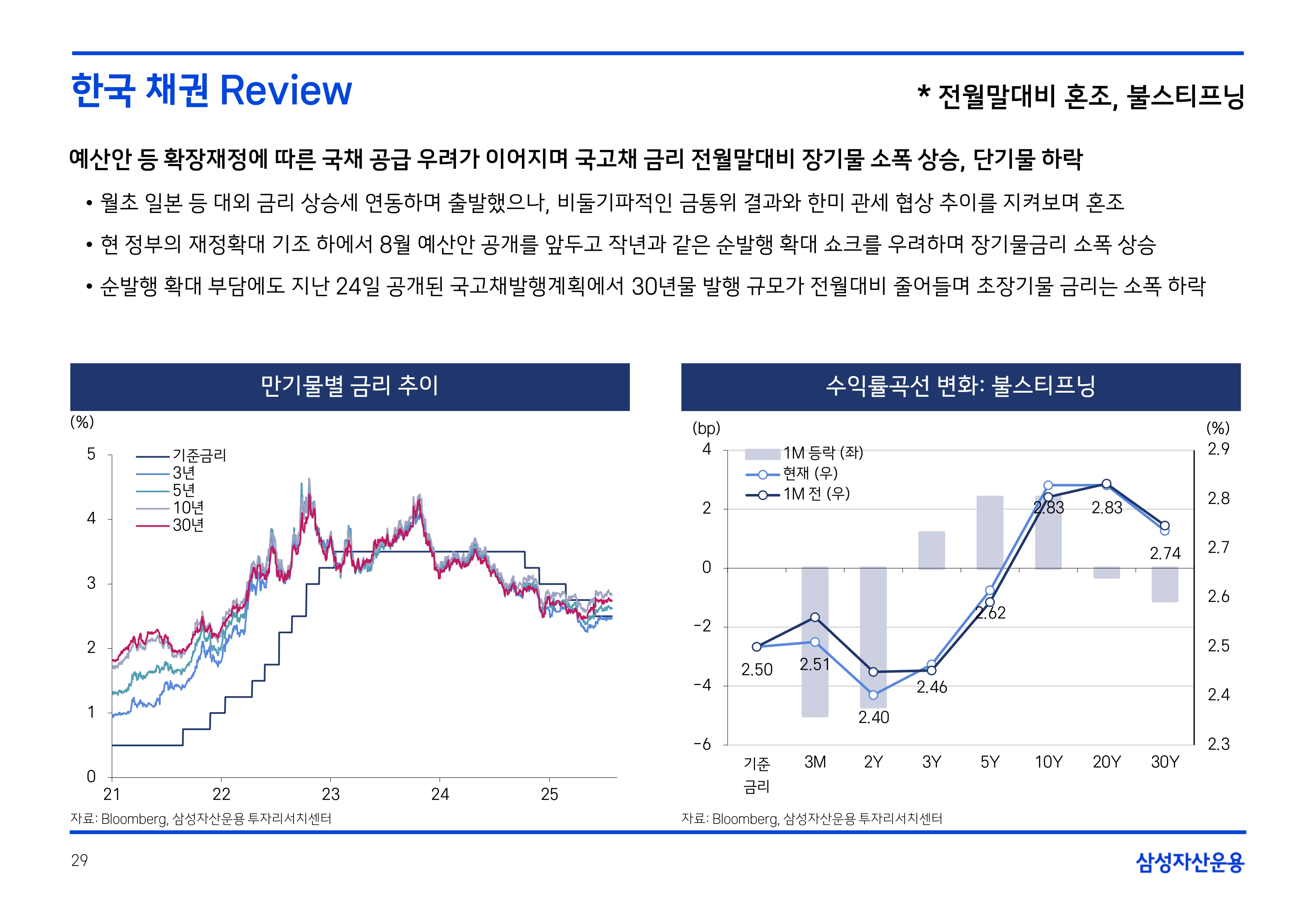 2508 국내외 채권시장 전망(PDF)_page-0029.jpg