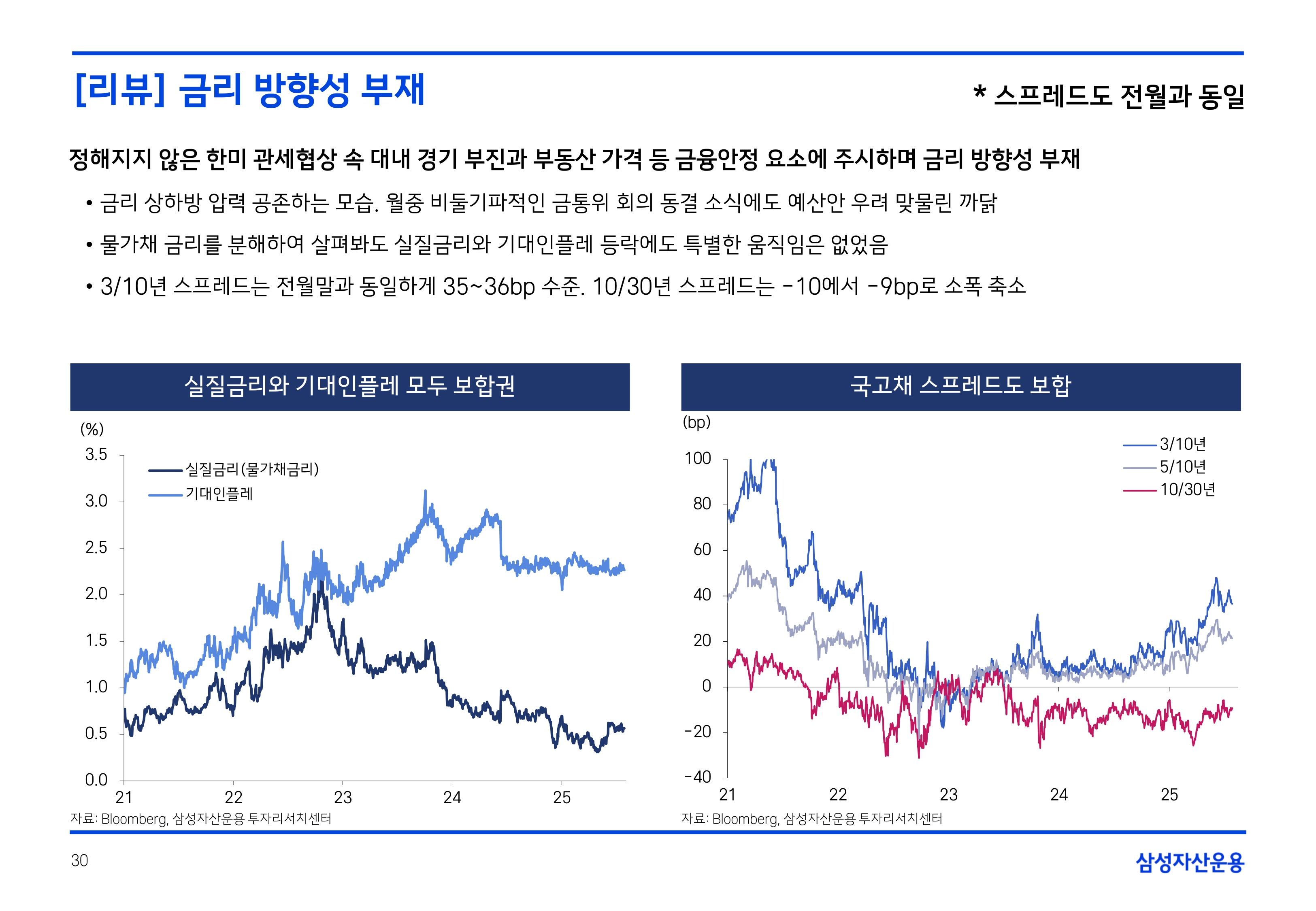 2508 국내외 채권시장 전망(PDF)_page-0030.jpg