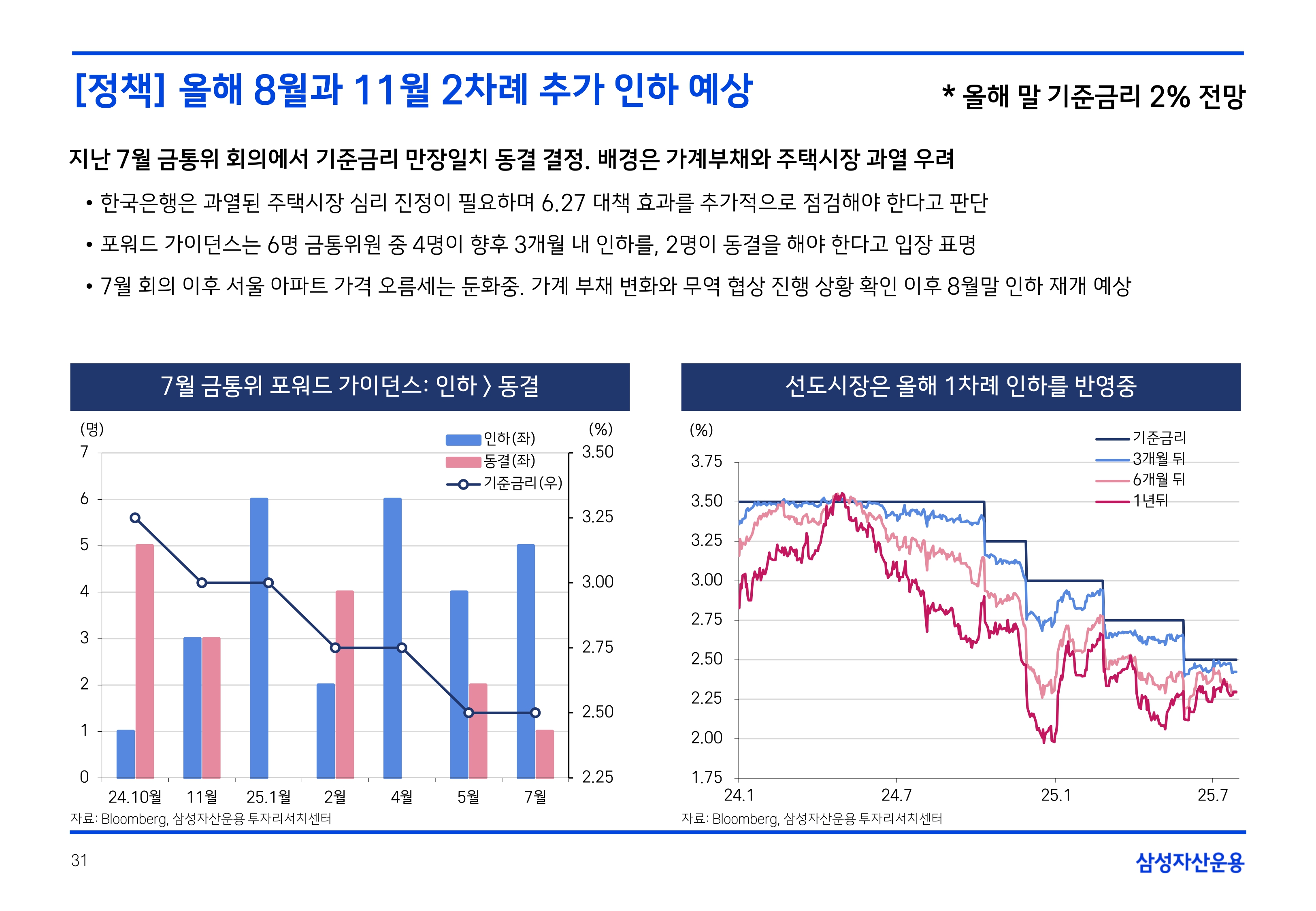 2508 국내외 채권시장 전망(PDF)_page-0031.jpg