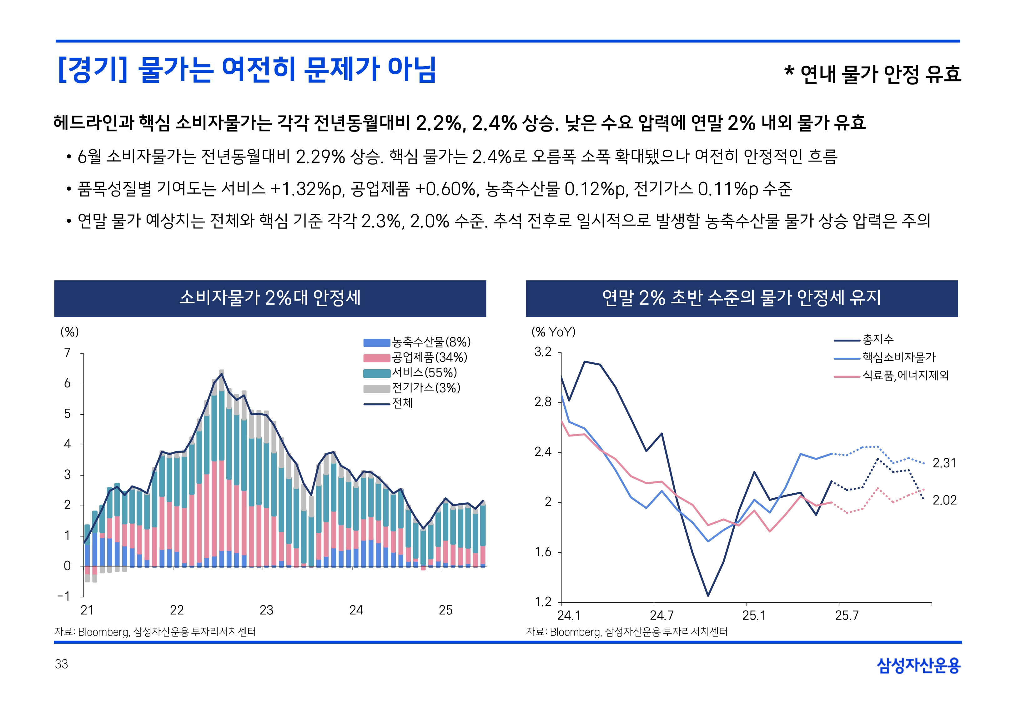 2508 국내외 채권시장 전망(PDF)_page-0033.jpg