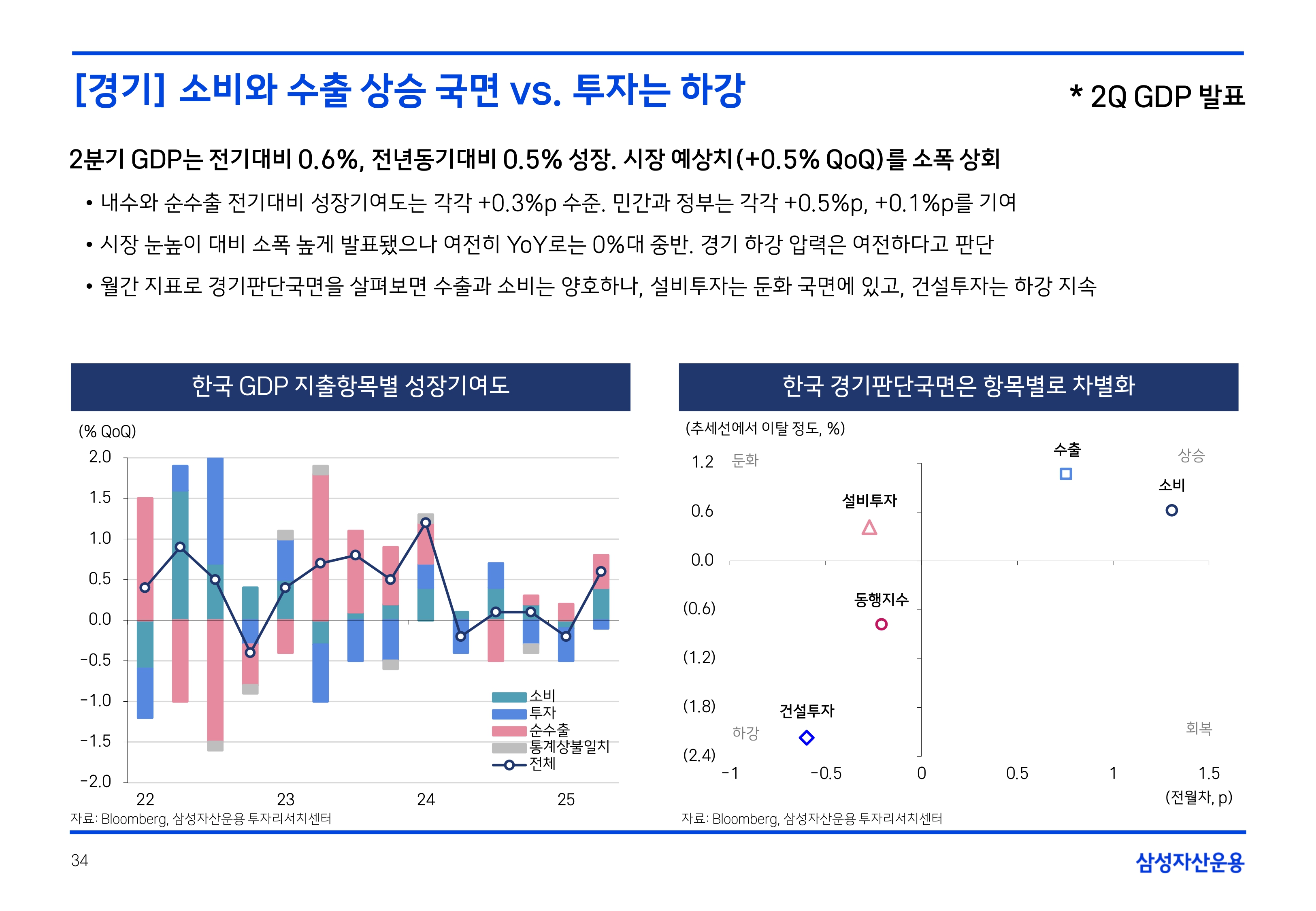 2508 국내외 채권시장 전망(PDF)_page-0034.jpg