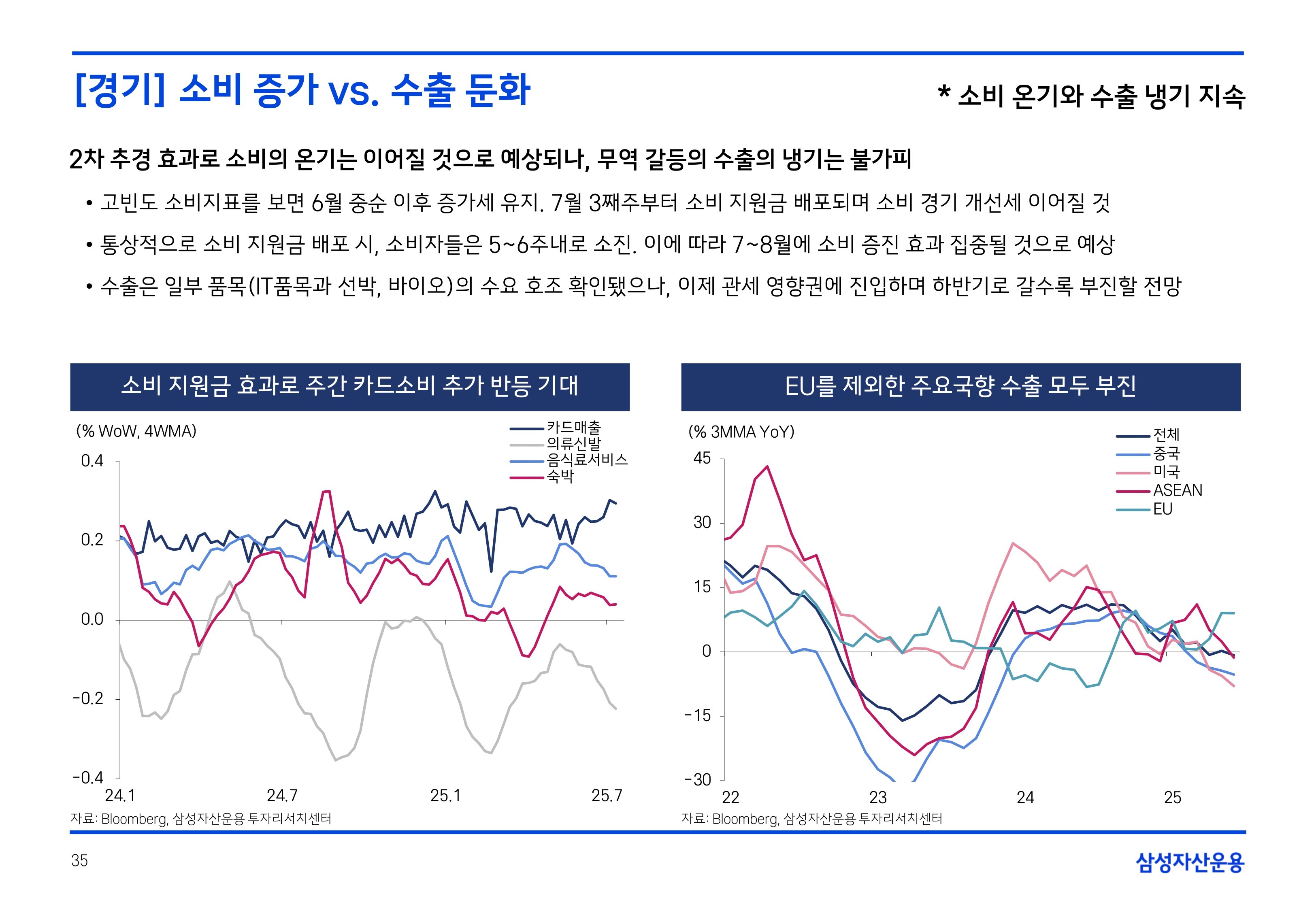 2508 국내외 채권시장 전망(PDF)_page-0035.jpg