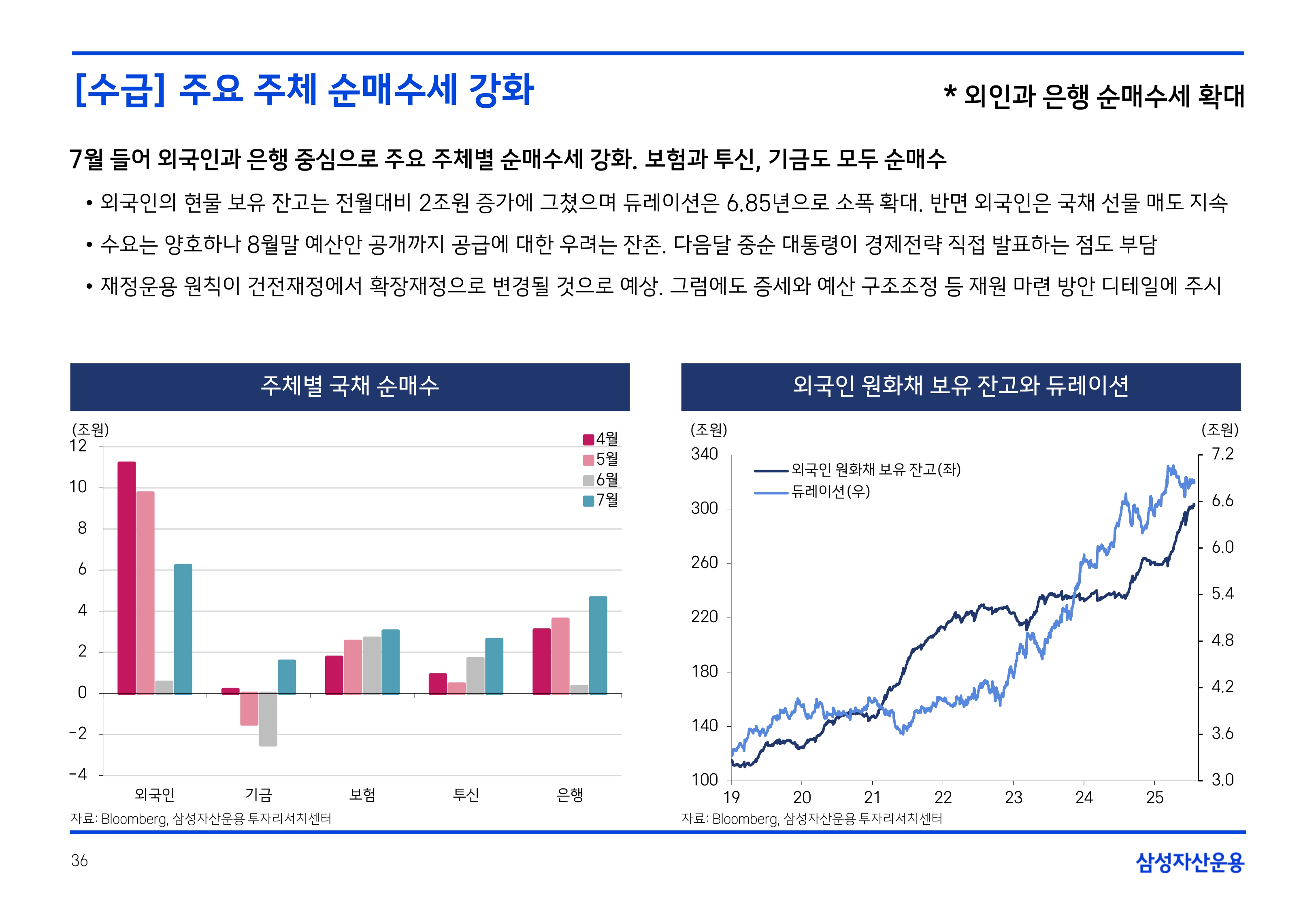 2508 국내외 채권시장 전망(PDF)_page-0036.jpg