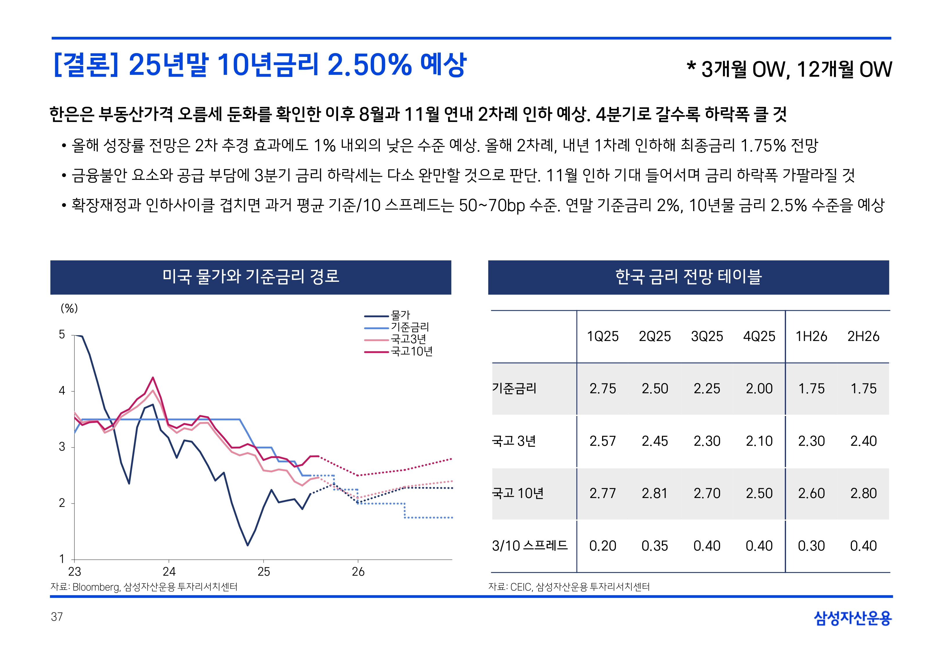 2508 국내외 채권시장 전망(PDF)_page-0037.jpg