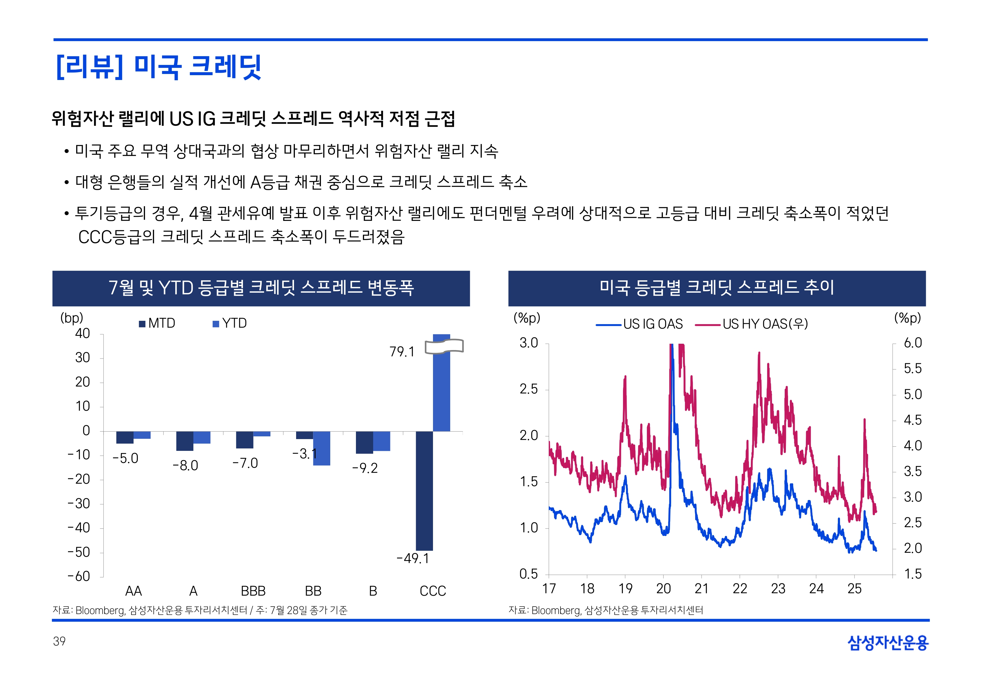 2508 국내외 채권시장 전망(PDF)_page-0039.jpg