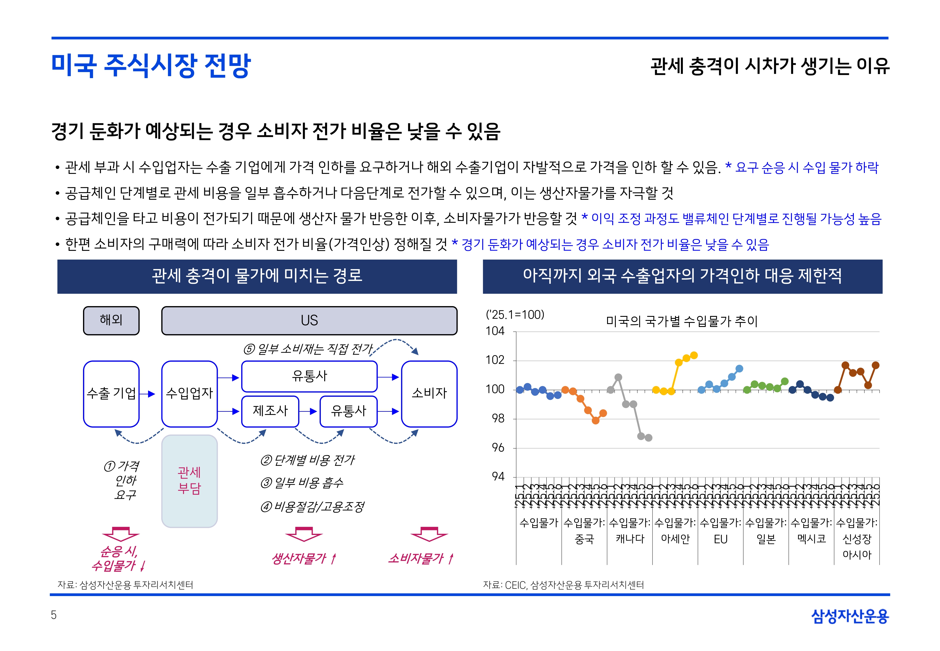 2508 글로벌 주식시장 전망(PDF)_page-0005.jpg
