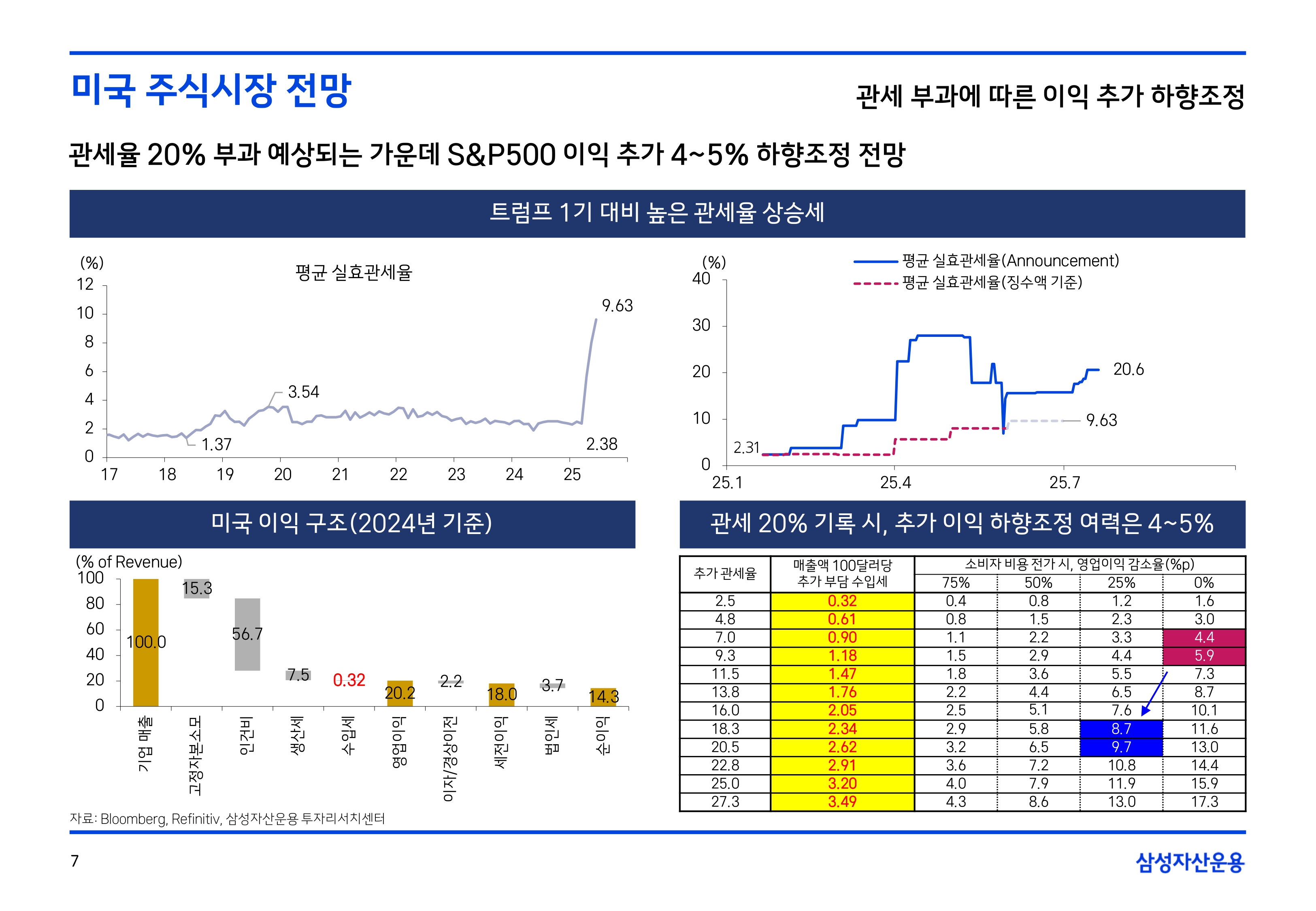 2508 글로벌 주식시장 전망(PDF)_page-0007.jpg