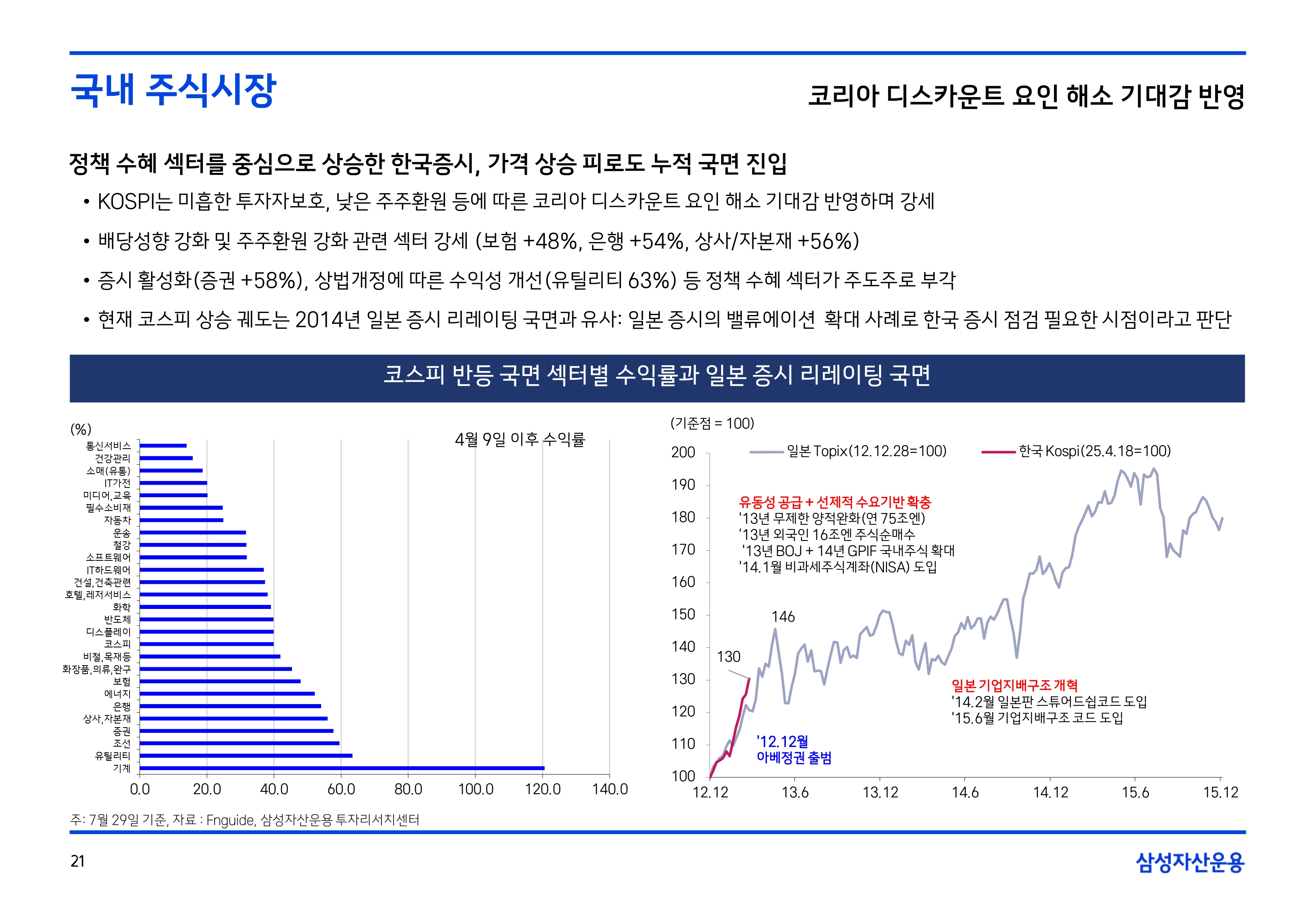 2508 글로벌 주식시장 전망(PDF)_page-0021.jpg