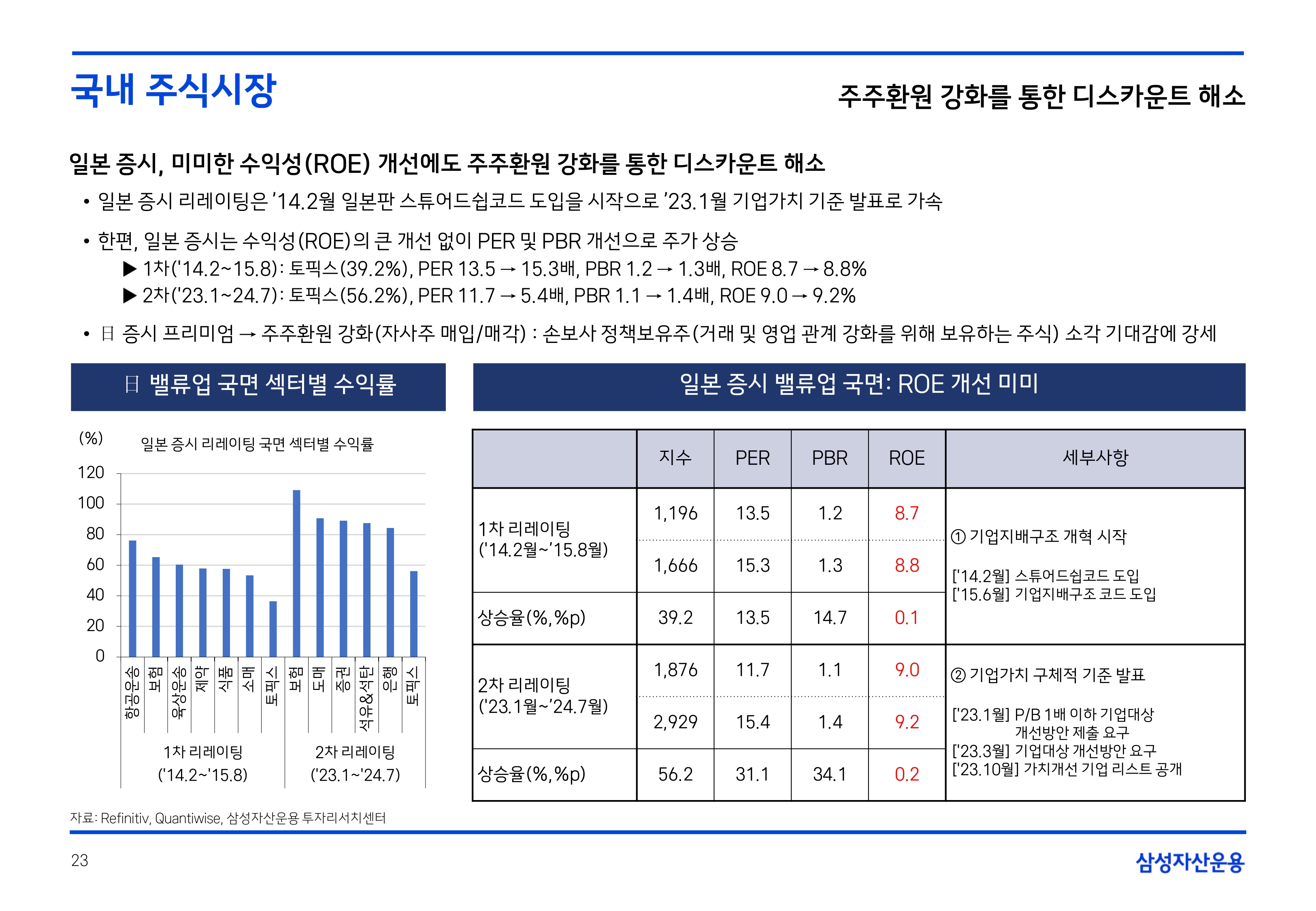 2508 글로벌 주식시장 전망(PDF)_page-0023.jpg