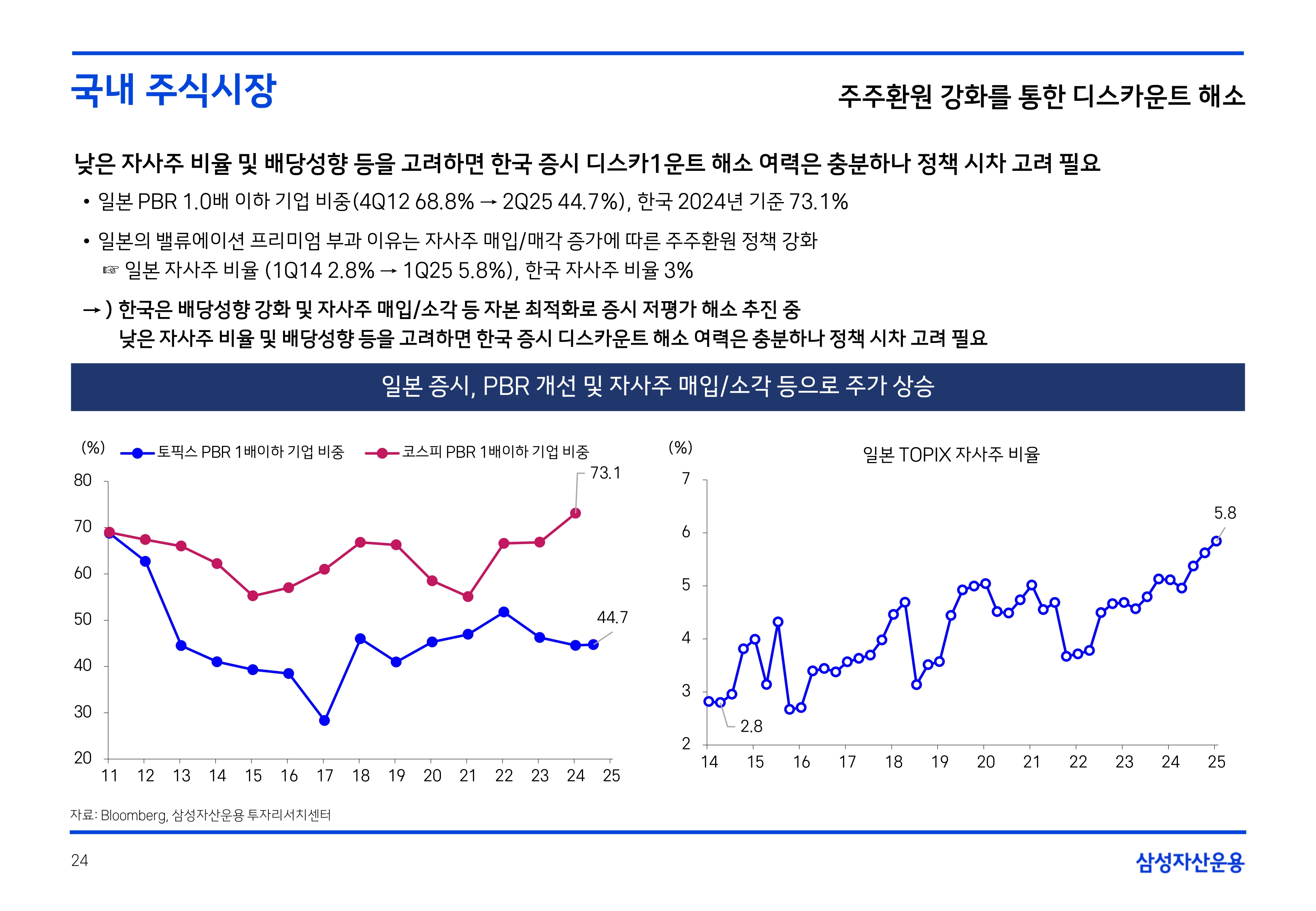 2508 글로벌 주식시장 전망(PDF)_page-0024.jpg