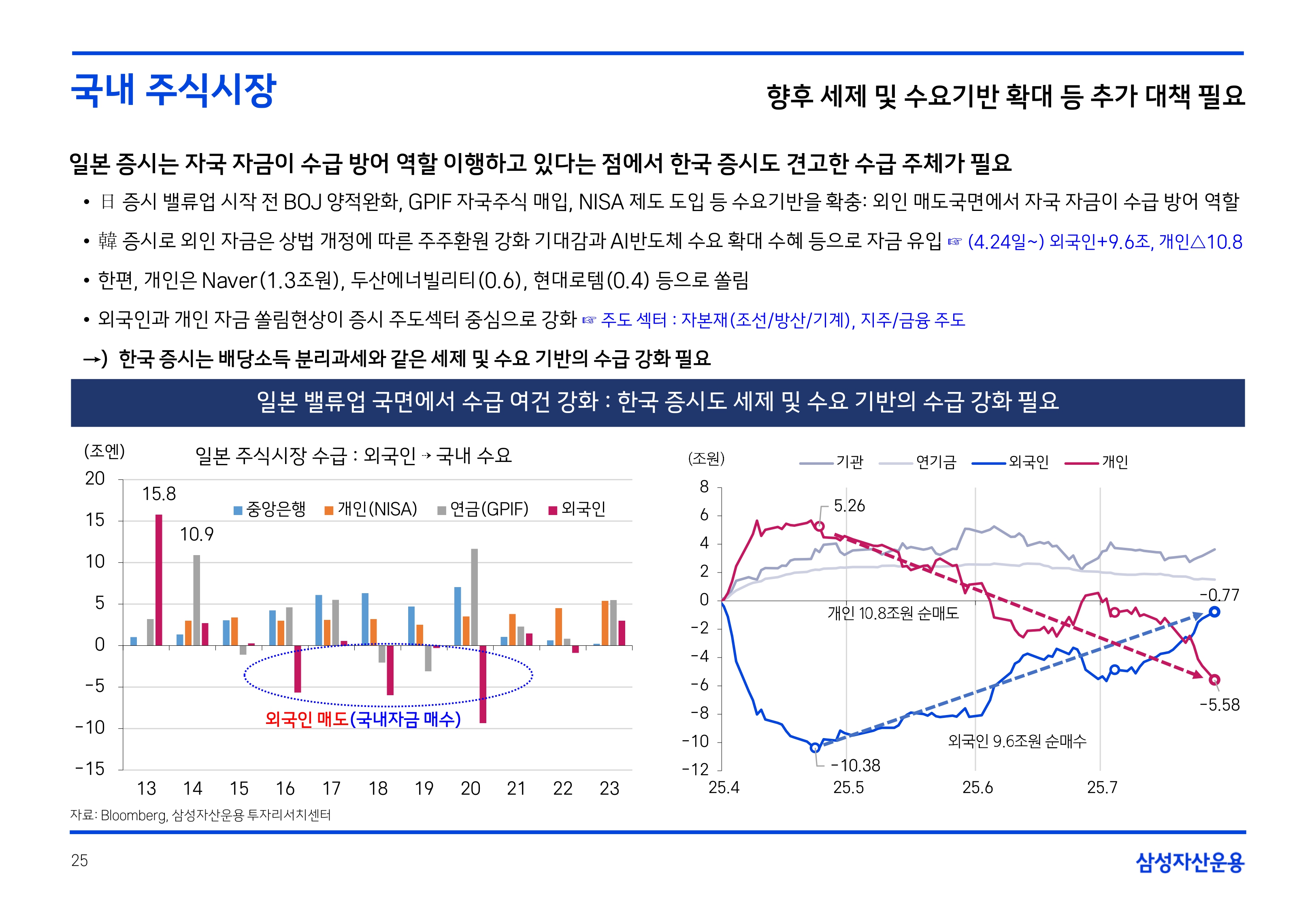 2508 글로벌 주식시장 전망(PDF)_page-0025.jpg