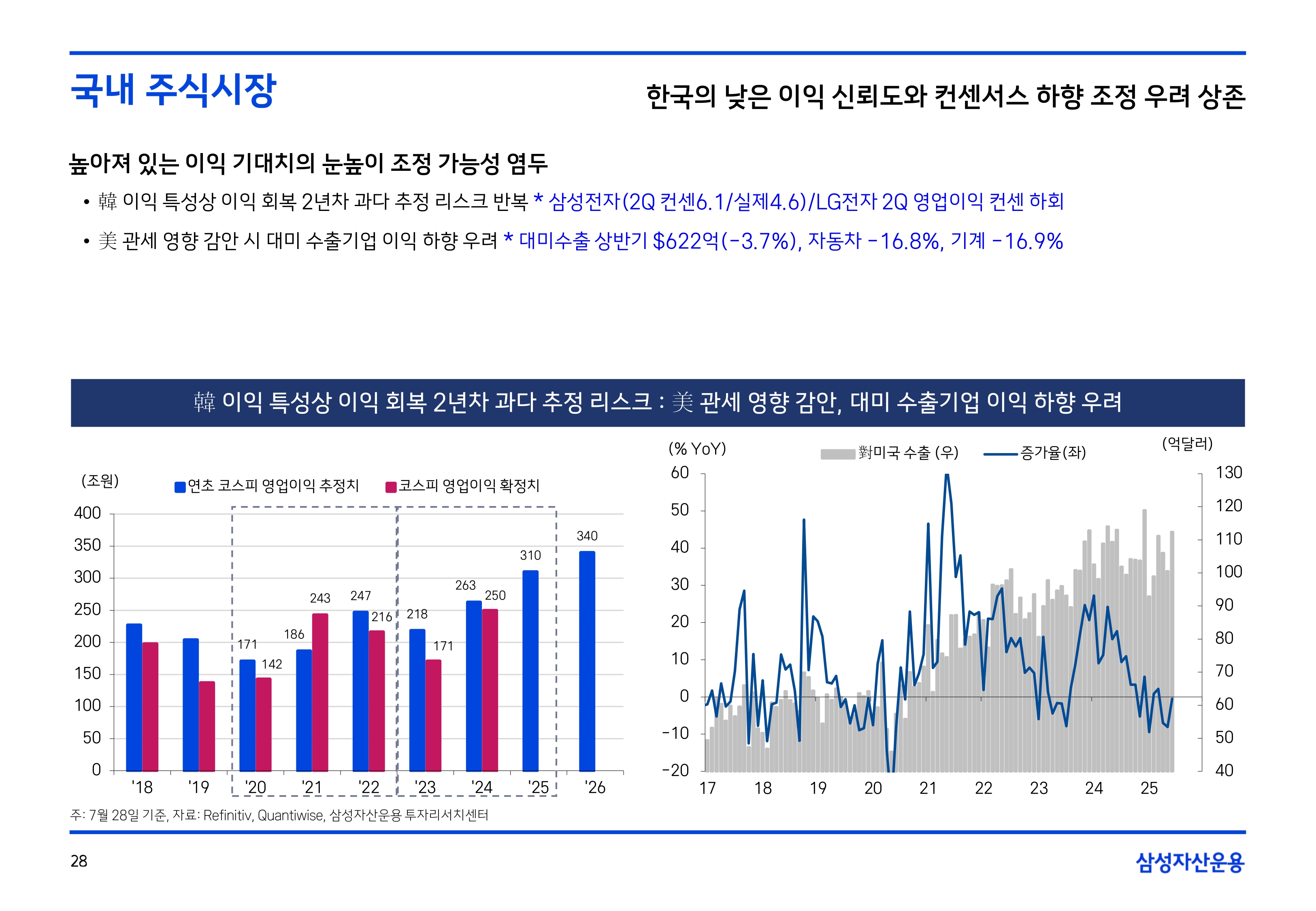 2508 글로벌 주식시장 전망(PDF)_page-0028.jpg
