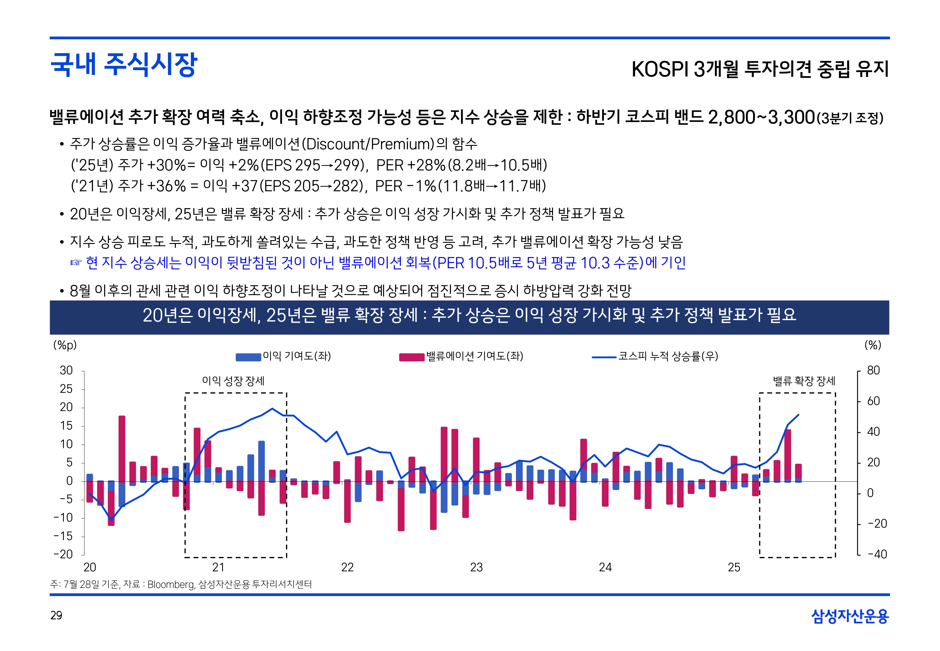 2508 글로벌 주식시장 전망(PDF)_page-0029.jpg