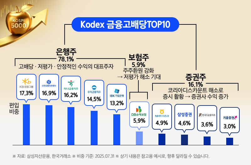 Kodex 금융고배당TOP10_01.png