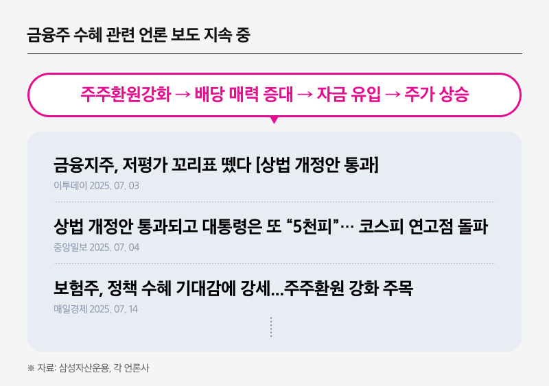 Kodex 금융고배당TOP10_02.png