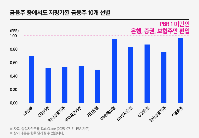 Kodex 금융고배당TOP10_03.png