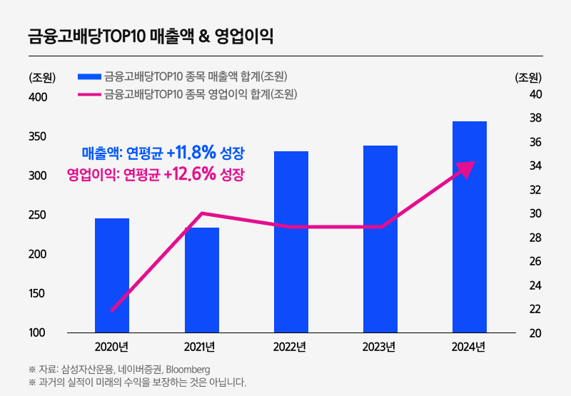 Kodex 금융고배당TOP10_04.png