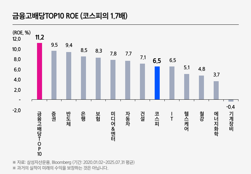 Kodex 금융고배당TOP10_05.png