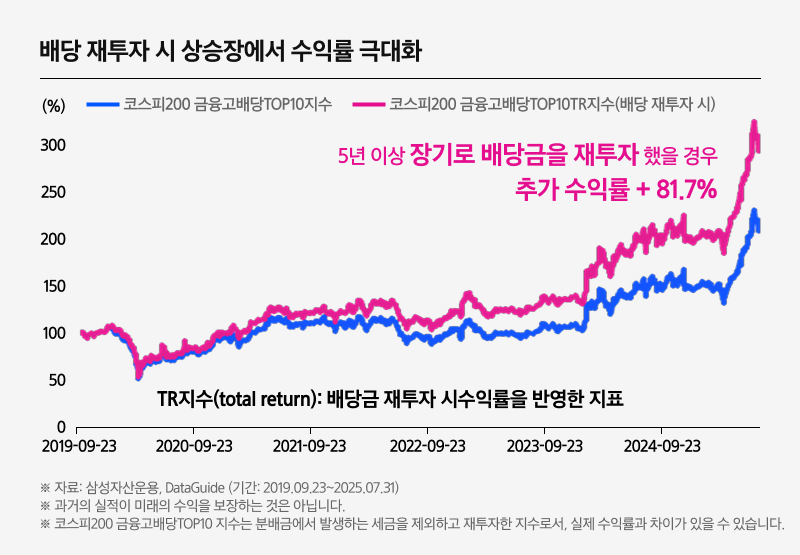 Kodex 금융고배당TOP10_06.png