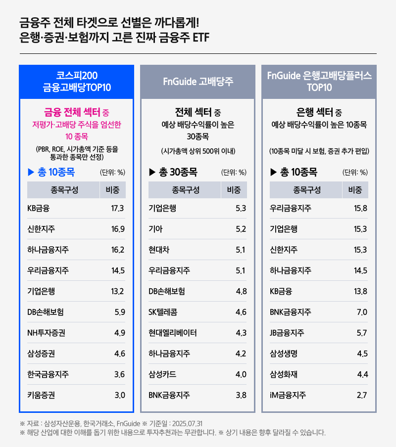 Kodex 금융고배당TOP10_07.png