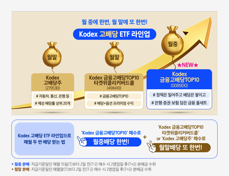 Kodex 금융고배당TOP10_08.png