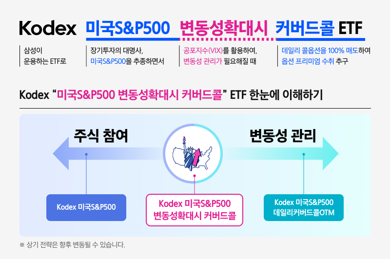 Kodex_미국S&P500 변동성확대시 커버드콜 ETF_02.png