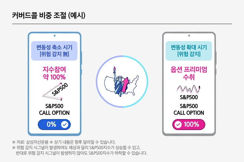 Kodex_미국S&P500 변동성확대시 커버드콜 ETF_03.png