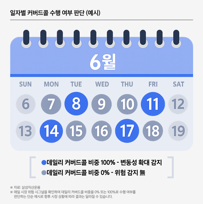 Kodex_미국S&P500 변동성확대시 커버드콜 ETF_07.png