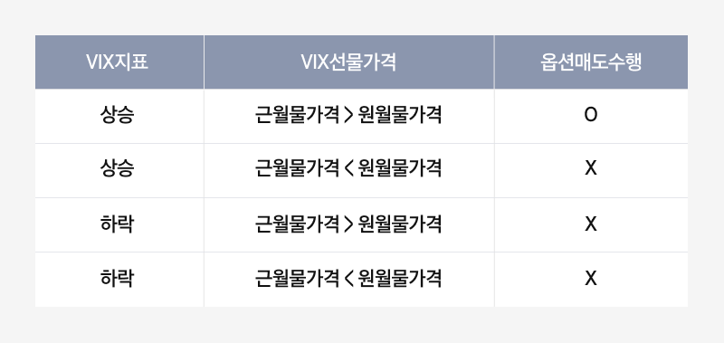 Kodex_미국S&P500 변동성확대시 커버드콜 ETF_10.png