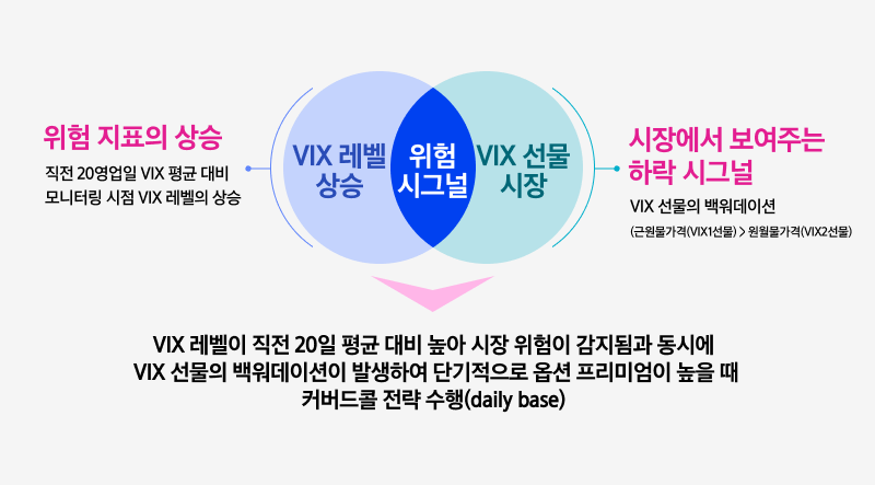 Kodex_미국S&P500 변동성확대시 커버드콜 ETF_11.png