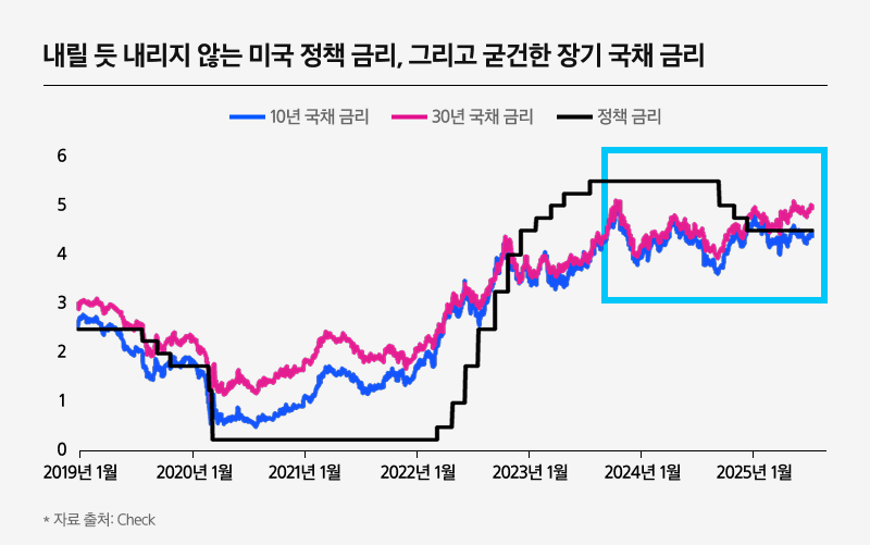 Kodex_미국10년국채액티브(H)_01.png