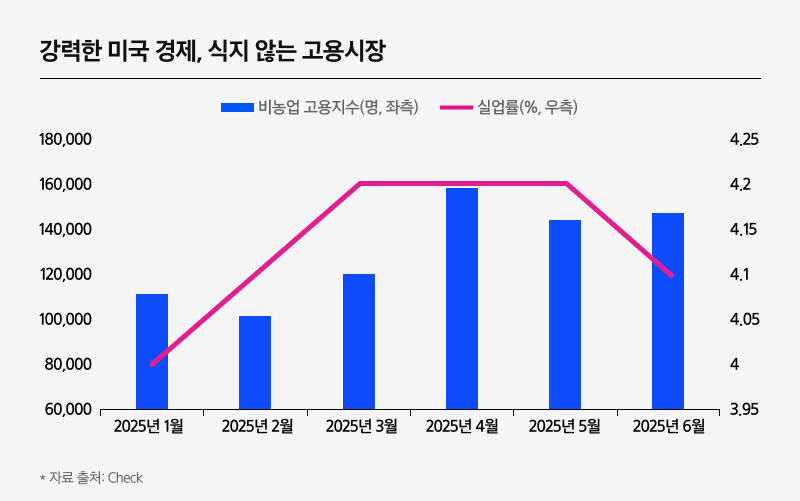 Kodex_미국10년국채액티브(H)_02.png