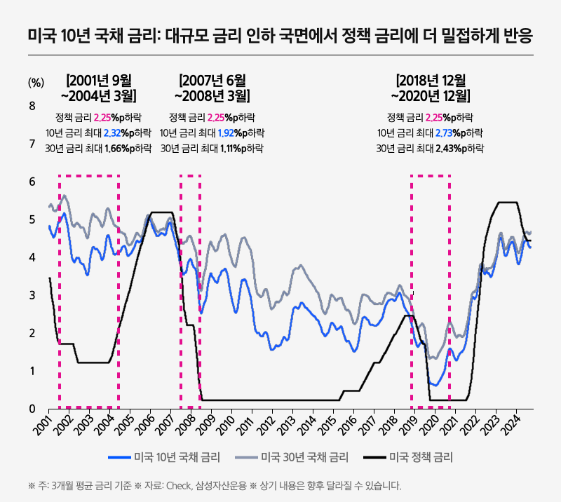 Kodex_미국10년국채액티브(H)_03.png