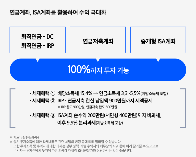 Kodex_미국10년국채액티브(H)_06.png