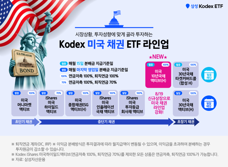 Kodex_미국10년국채액티브(H)_07.png