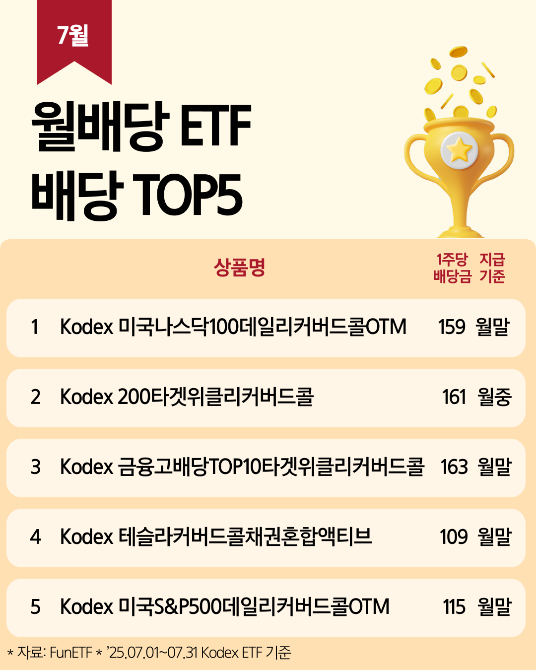 Kodex_7월 월배당 ETF TOP5_02.png