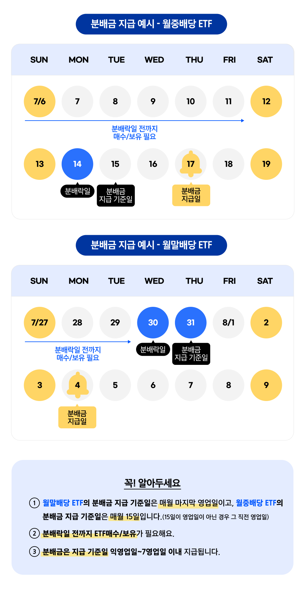 Kodex_7월 월배당 ETF TOP5_04.png