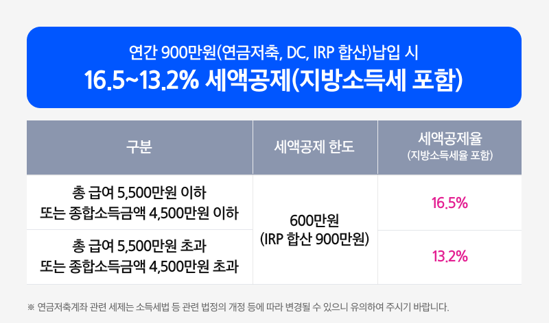 삼성_Kodex_미국S&P500_02.png