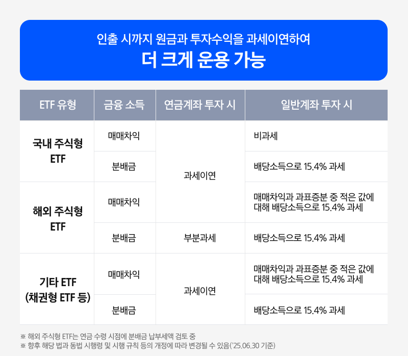삼성_Kodex_미국S&P500_03.png